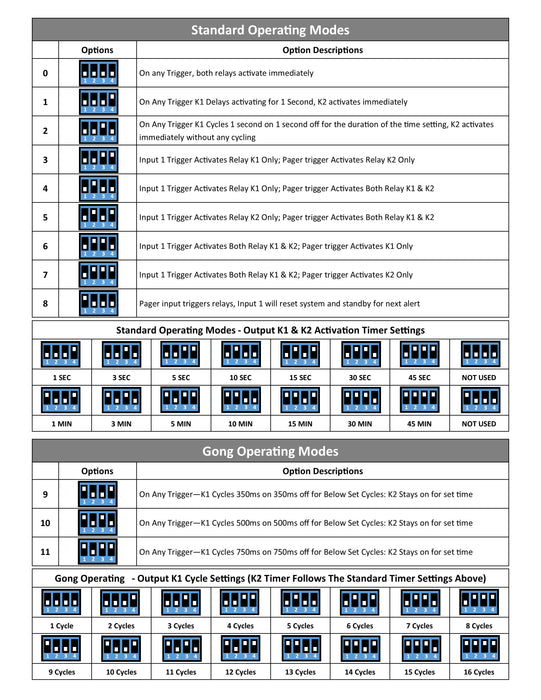 Station Alert 812+ (SA812+) Controller Kit