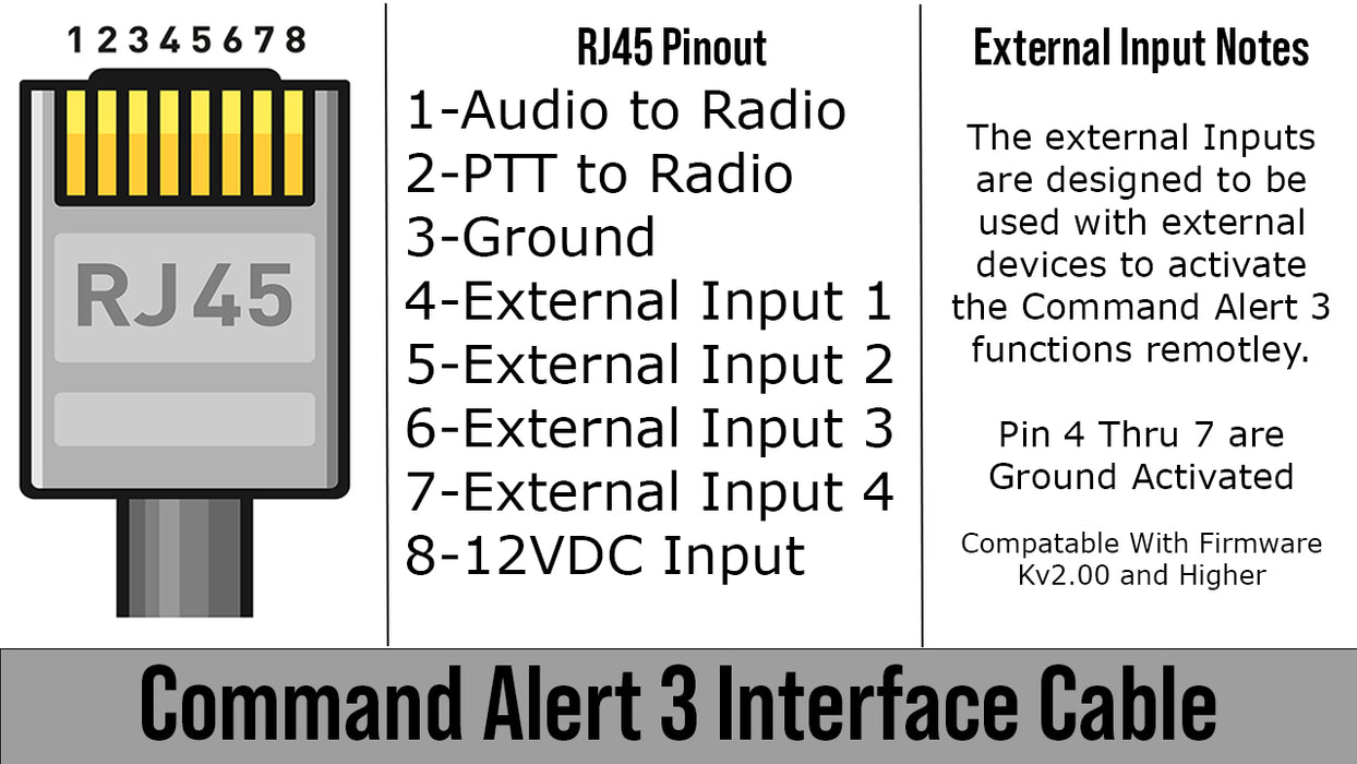 Command Alert 3 Controller (CA3) Tone Encoder & Automatic Audio Alerts ...