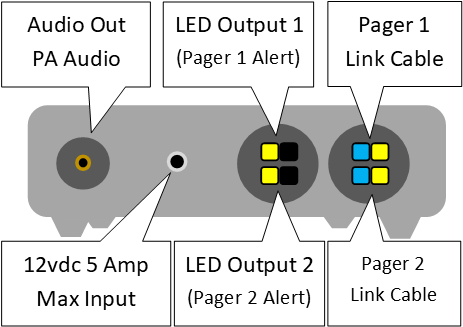 Station Alert 202 (SA202) Kit w/Choice of 2 Visual Notification Devices