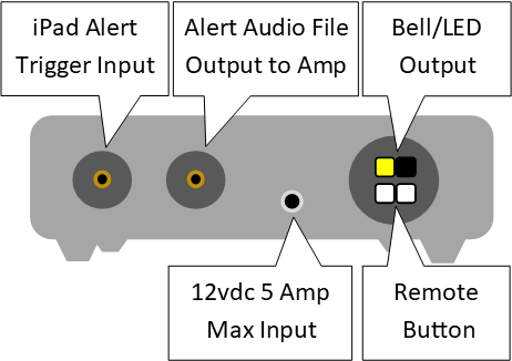 Station Alert 303 (SA303) Kit w/Choice of Notification Device